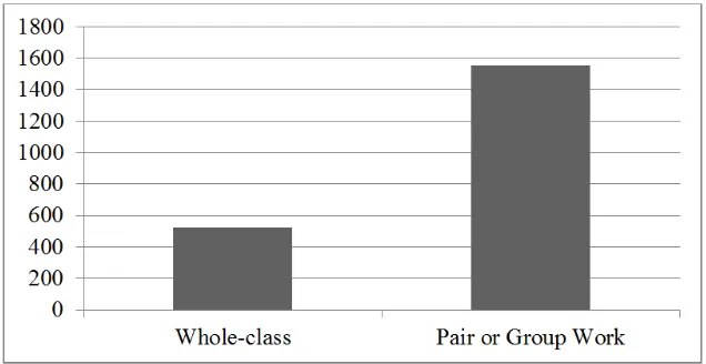 Figure 4. The behavioral representation of actual WTC 