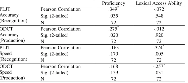 Table 4 
