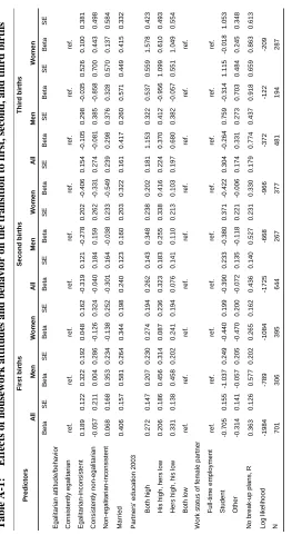 Table A-1: 