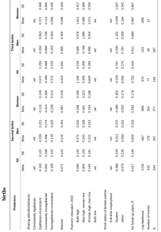 Predictors Table 2: Work status of female partner Nonegalitarian-inconsistent Woman high, man low  Sharing attitudes/behavior Consistently egalitarian Egalitarian-inconsistent Consistently nonegalitarian  Married  Partners' education 2003 Both high  Man high, woman low   Both low   Full-time employment  Student  