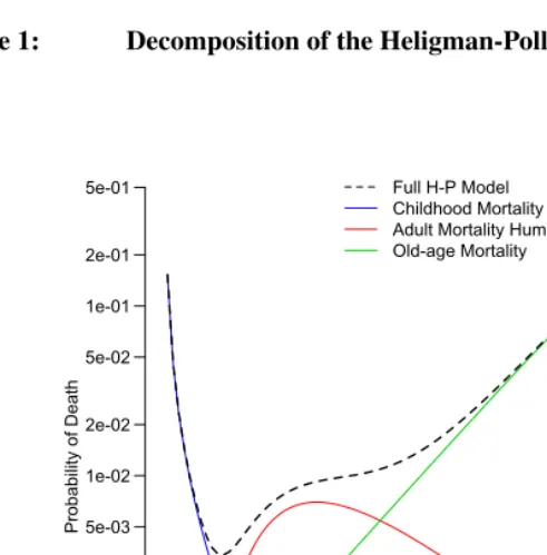 Figure 1: