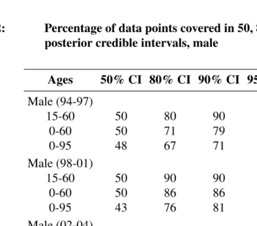 Table 2: