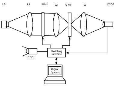 Figure 2-1: 