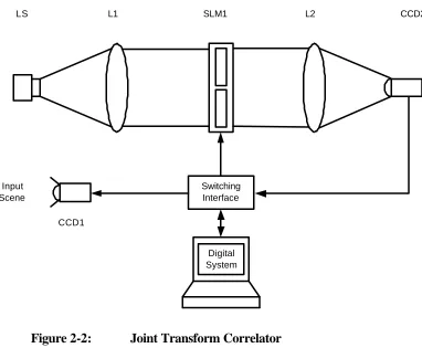 Figure 2-2: 