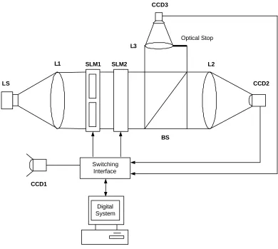 Figure 2-5: 