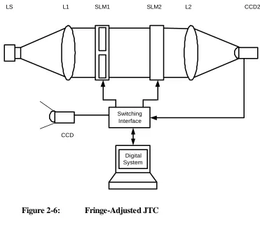 Figure 2-6: 