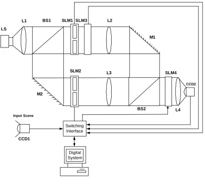 Figure 2-8: 