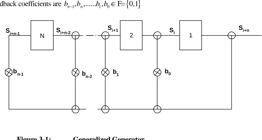 Figure 3-1: 