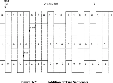 Figure 3-2: 