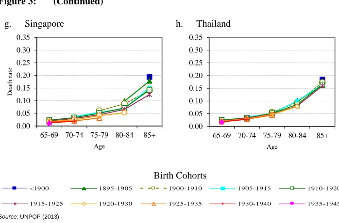 Figure 3: (Continued) 