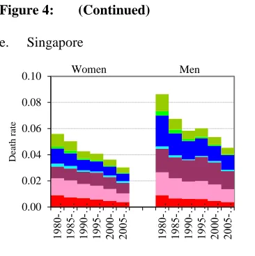 Figure 4: (Continued) 