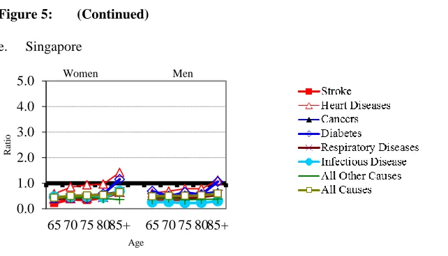 Figure 5: (Continued) 