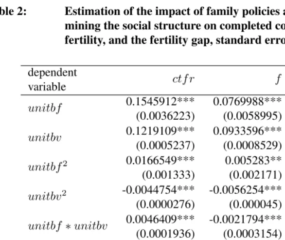 Table 2: