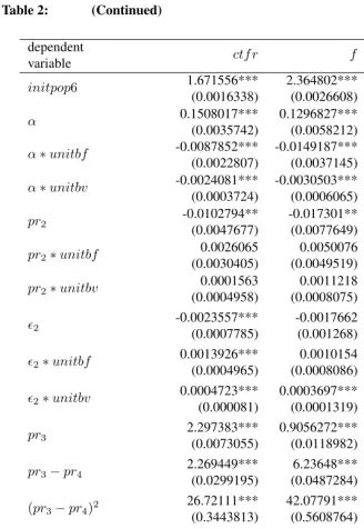 Table 2:(Continued)