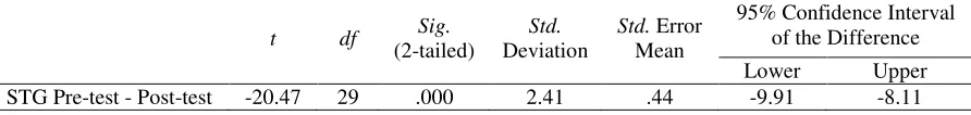 Table 2 