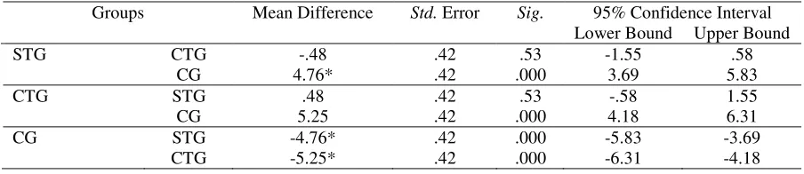 Table 6 