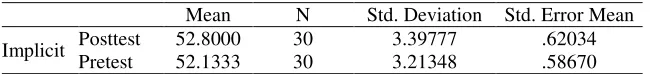 Table 4  