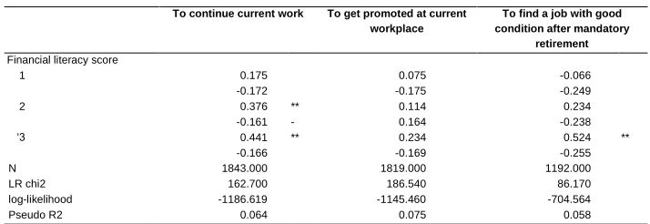 Table 7: (Continued) 