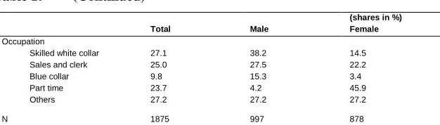 Table 1: (Continued) 