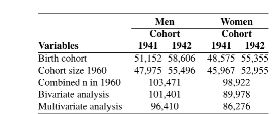 Table 1:Study size