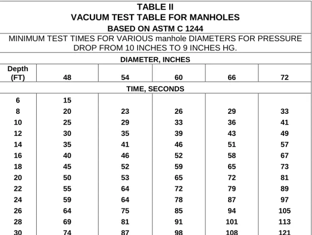 TABLE II   