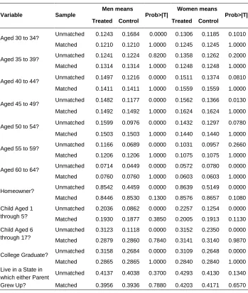 Table 2: Evaluation of matching criteria 