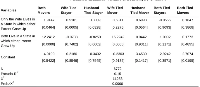 Table 3: Continued 