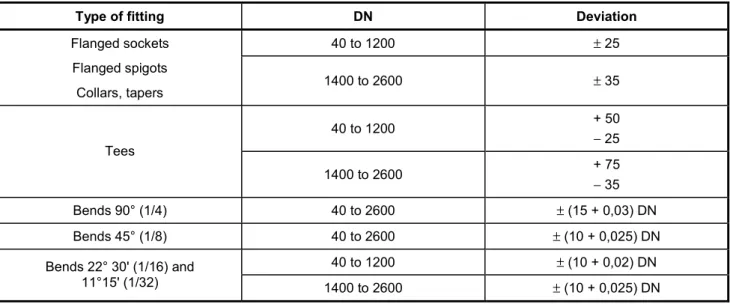 Table 6 — Permissible deviations on length of fittings 