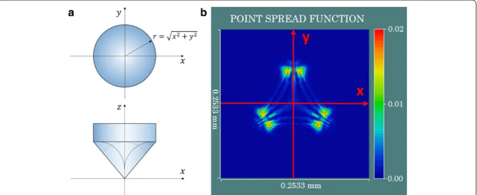 Fig. 2 a Coordinate system employed for the formulation of index function of corner-cube prism