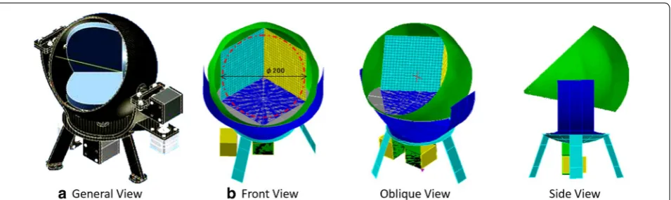 Fig. 4 a General view of the whole reflector model. b Mathematical model of the whole reflector system used for the calculation of temperature on CCM surface by Thermal Desktop® software