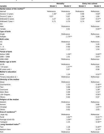 Table 2: Relative mortality risk under age 5 and entry into school (results of piecewise exponential models)  