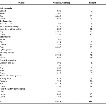 Table A-1: Variables used in constructing the index of living standards  