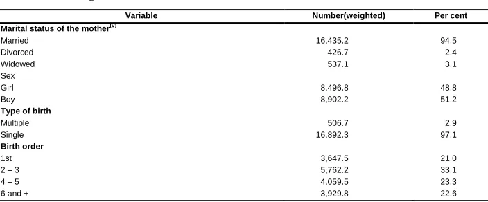 Table 1: Summary statistics for the explanatory variables used in the regressions 