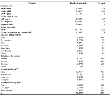 Table 1: (Continued) 