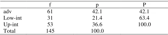 Table 1 