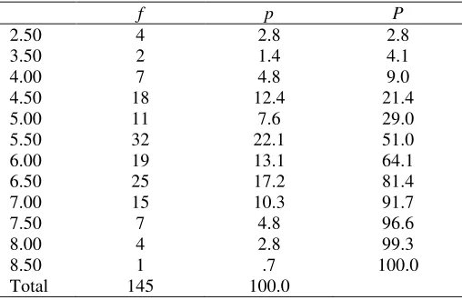 Table 2 