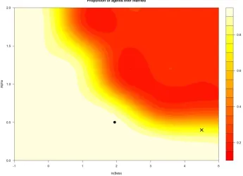 Figure 2: Mean share of ever-married agents by social pressure parameters, simulation year 2011 