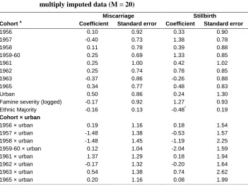 Table 2: Coefficients (log odds) and standard errors from GEE logistic regression of miscarriage and stillbirth among Chinese women using 