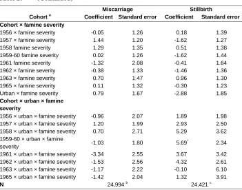Table 2: (Continued) 