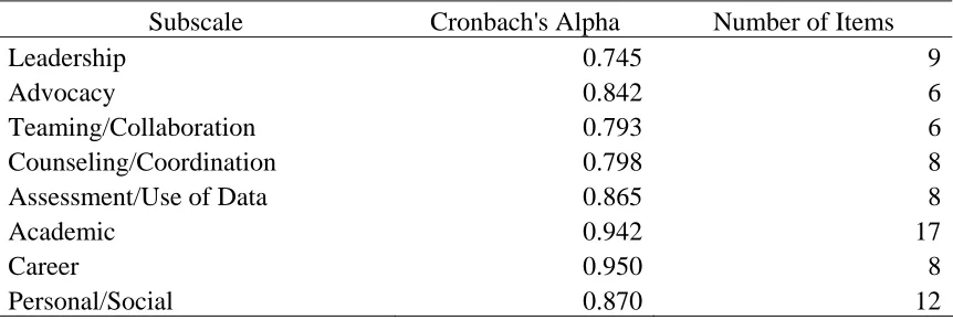 Table 3.2  