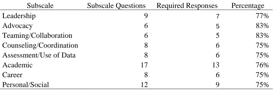 Table 3.4  