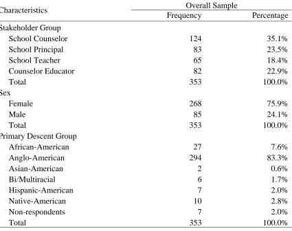 Table 4.1  