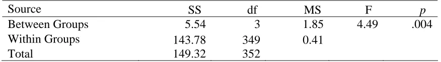 Table 4.7  
