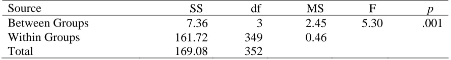 Table 4.8  