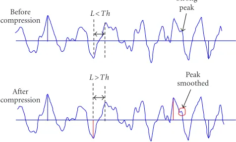 Figure 6: False alarms example.