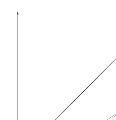 Figure 4:Lorenz curves of the initial and modiﬁed distributions
