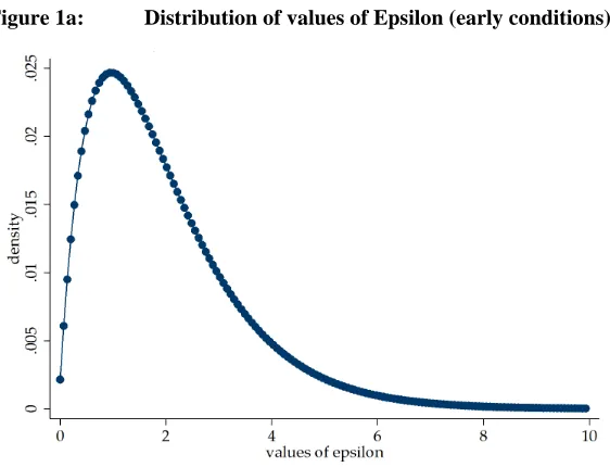 Figure 1a:   