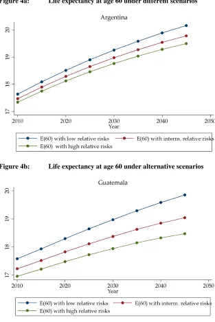 Figure 4a:  