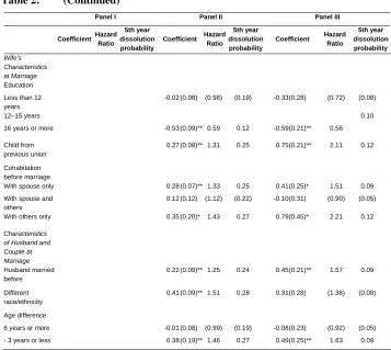 Table 2: (Continued) 
