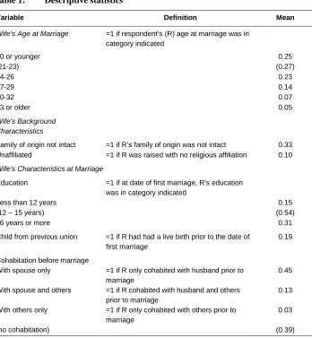 Table 1: Descriptive statistics 